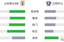lol转区-关键比赛赢球，积分榜冲上去