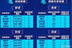 lol全球总决赛-广东队主场压哨反超，赢下比赛