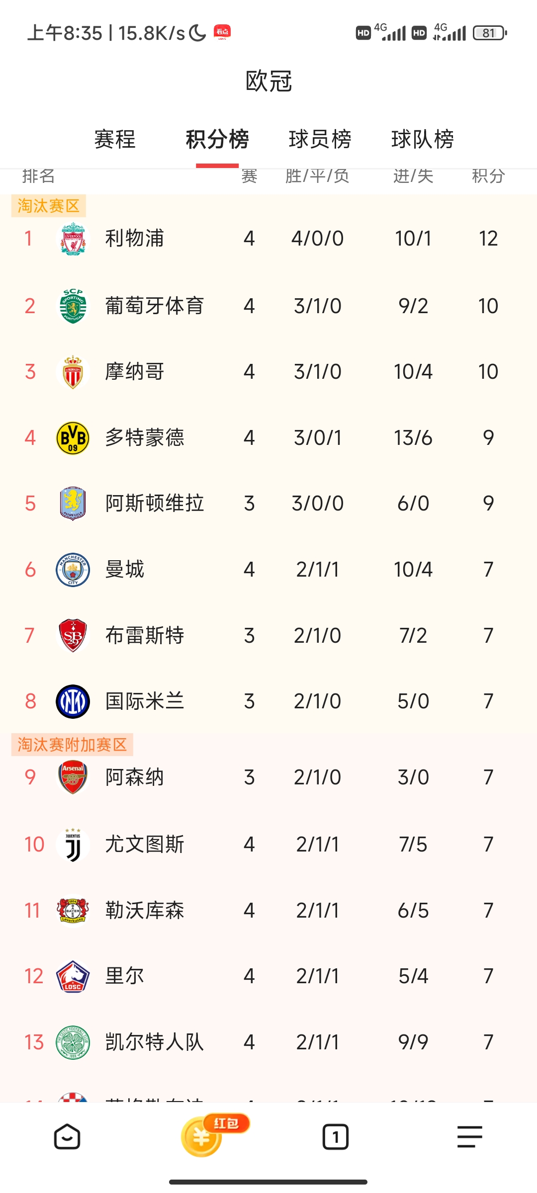 利物浦连续胜出，升至积分榜第二的简单介绍