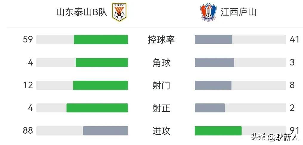 关键比赛赢球，积分榜冲上去