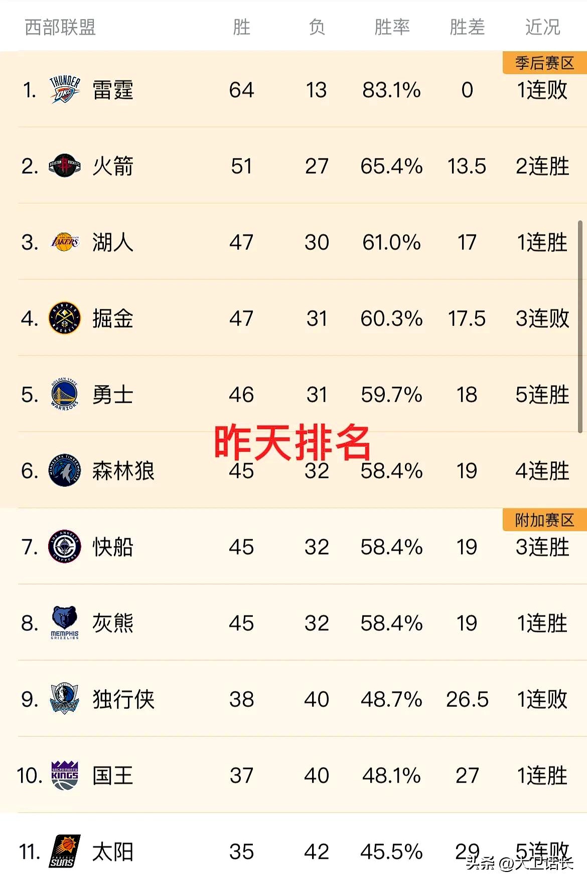关键比赛赢球，积分榜冲上去