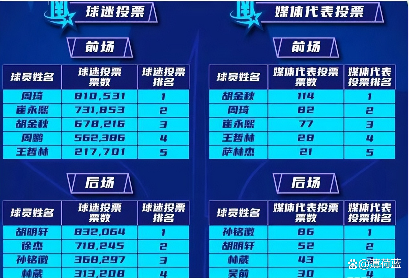 广东队主场压哨反超，赢下比赛