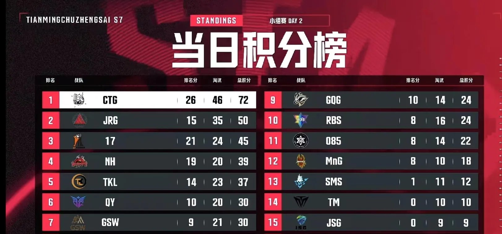 火力全开！比分分析比赛数据创纪录的简单介绍